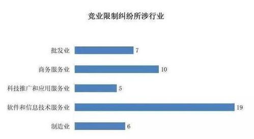 騰訊前員工開發相似游戲產品遭天價索賠 競業限制邊界與科技推廣的合規挑戰
